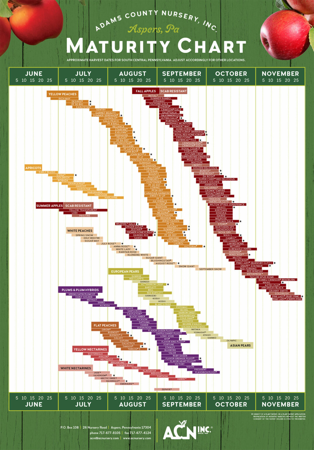 Maturity Chart – AC Nursery