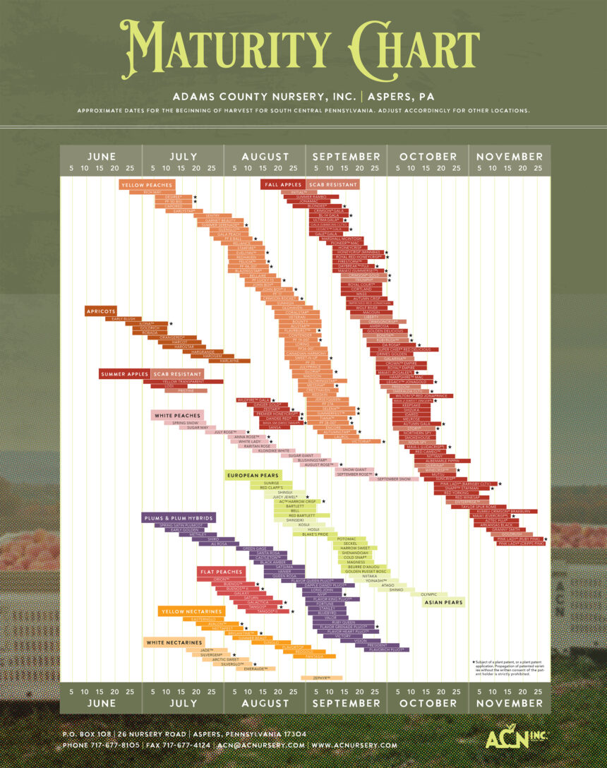 Maturity Chart - Adams County Nursery, Inc.